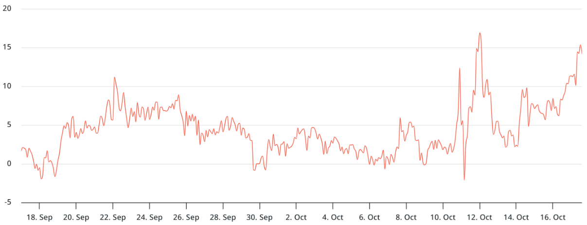 Phe bò ETH không hề nao núng trước đợt bán tháo bất ngờ xuống dưới 3,7 nghìn đô la
