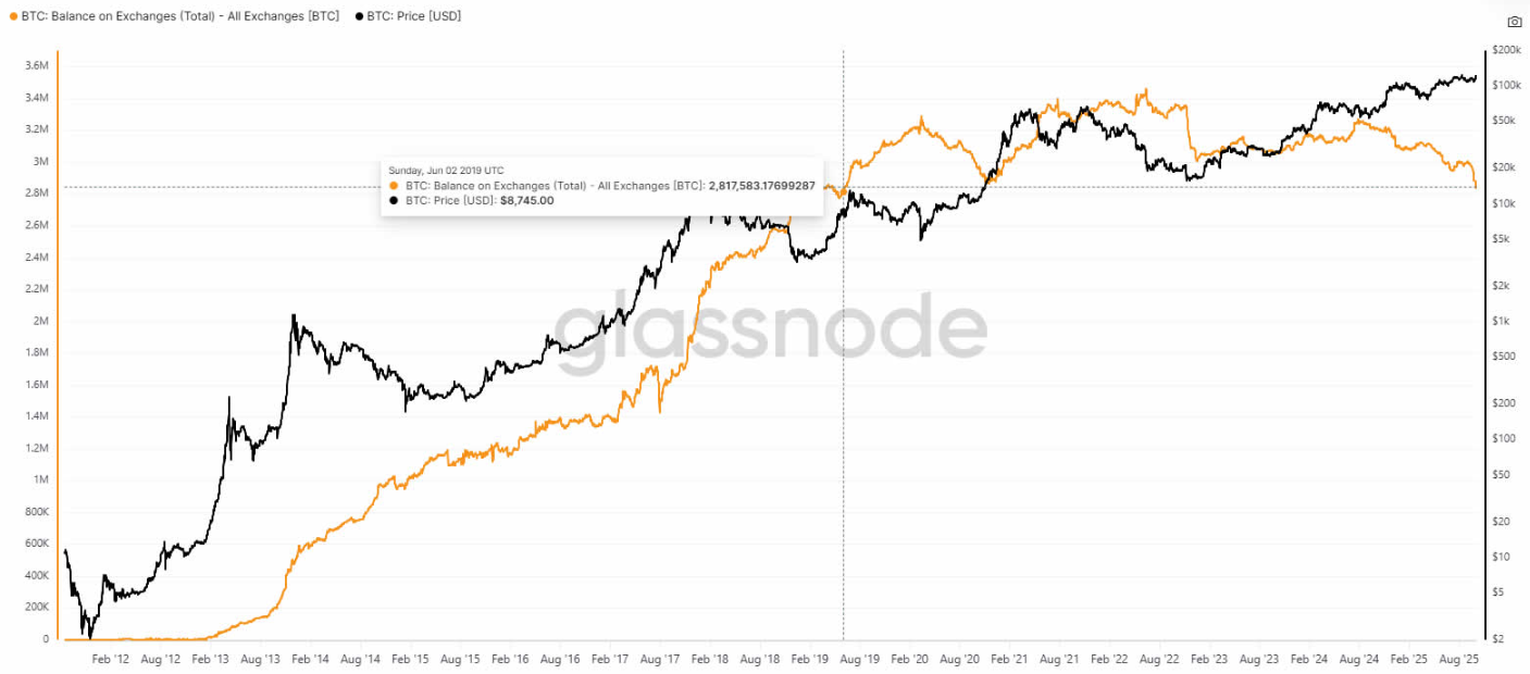 so-du-btc-tren-san-giao-dich-coinphoton Bitcoin đạt ATH trên 125.000 đô la