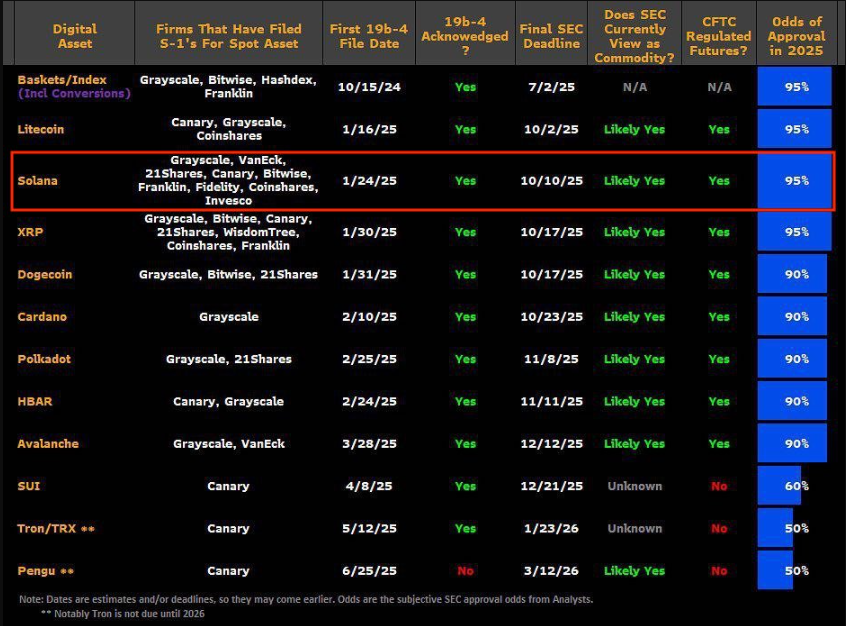 Giá SOL có thể tăng cao đến mức nào nếu ETF Solana giao ngay được chấp thuận?