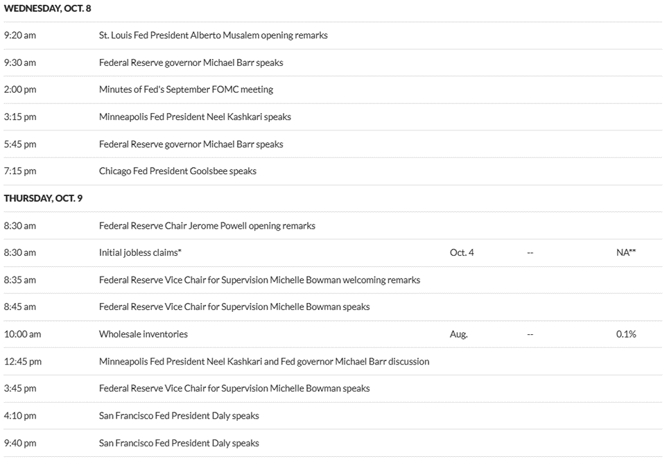su-kien-tien-dien-tu-coinphoton-1 3 sự kiện kinh tế Hoa Kỳ có tác động đến tiền điện tử trong tuần này