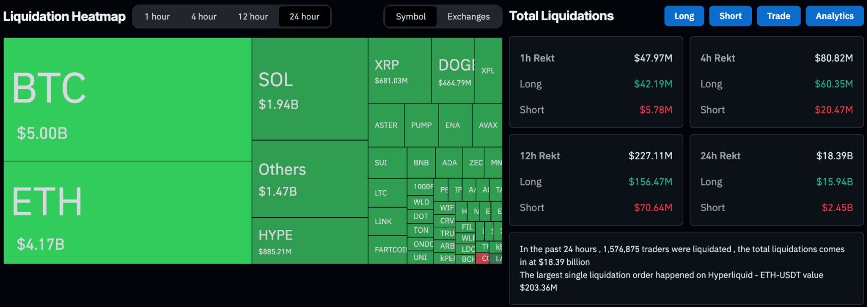 Thị trường tiền điện tử tiếp tục bán tháo: Nguyên nhân là gì và khi nào thì kết thúc?