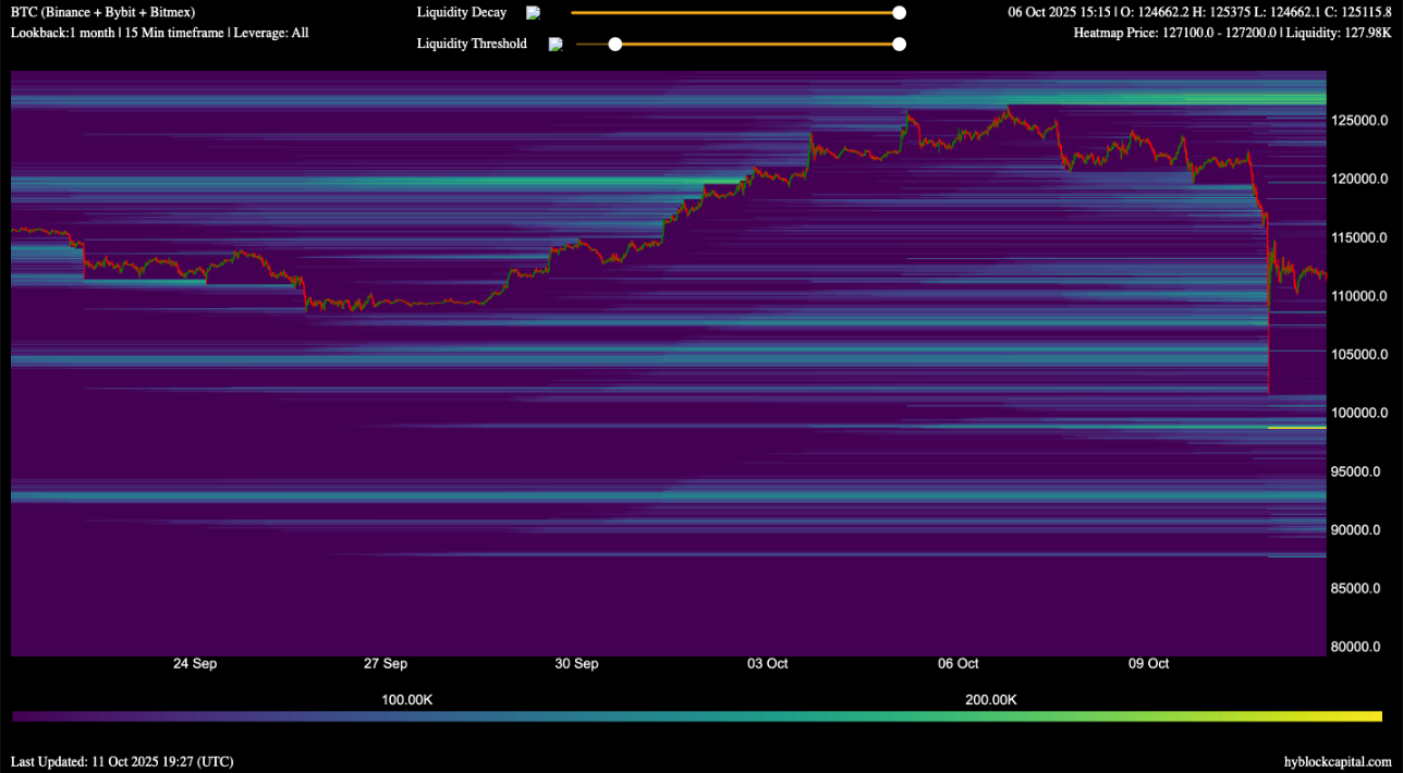 Thị trường tiền điện tử tiếp tục bán tháo: Nguyên nhân là gì và khi nào thì kết thúc?