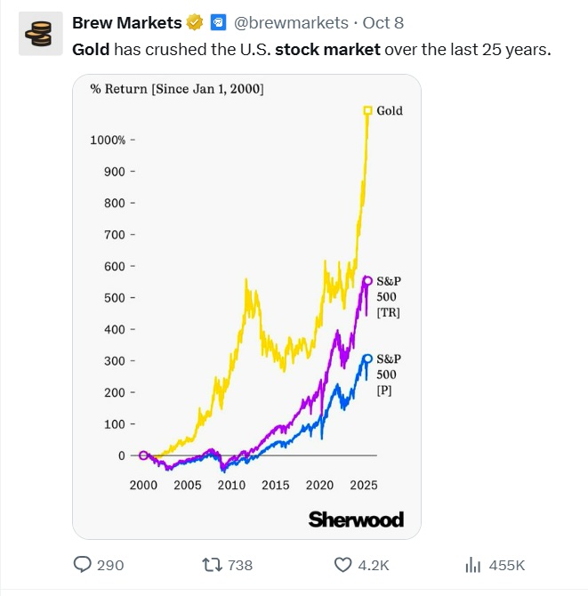 Niềm tin vào tiền tệ fiat đang sụp đổ