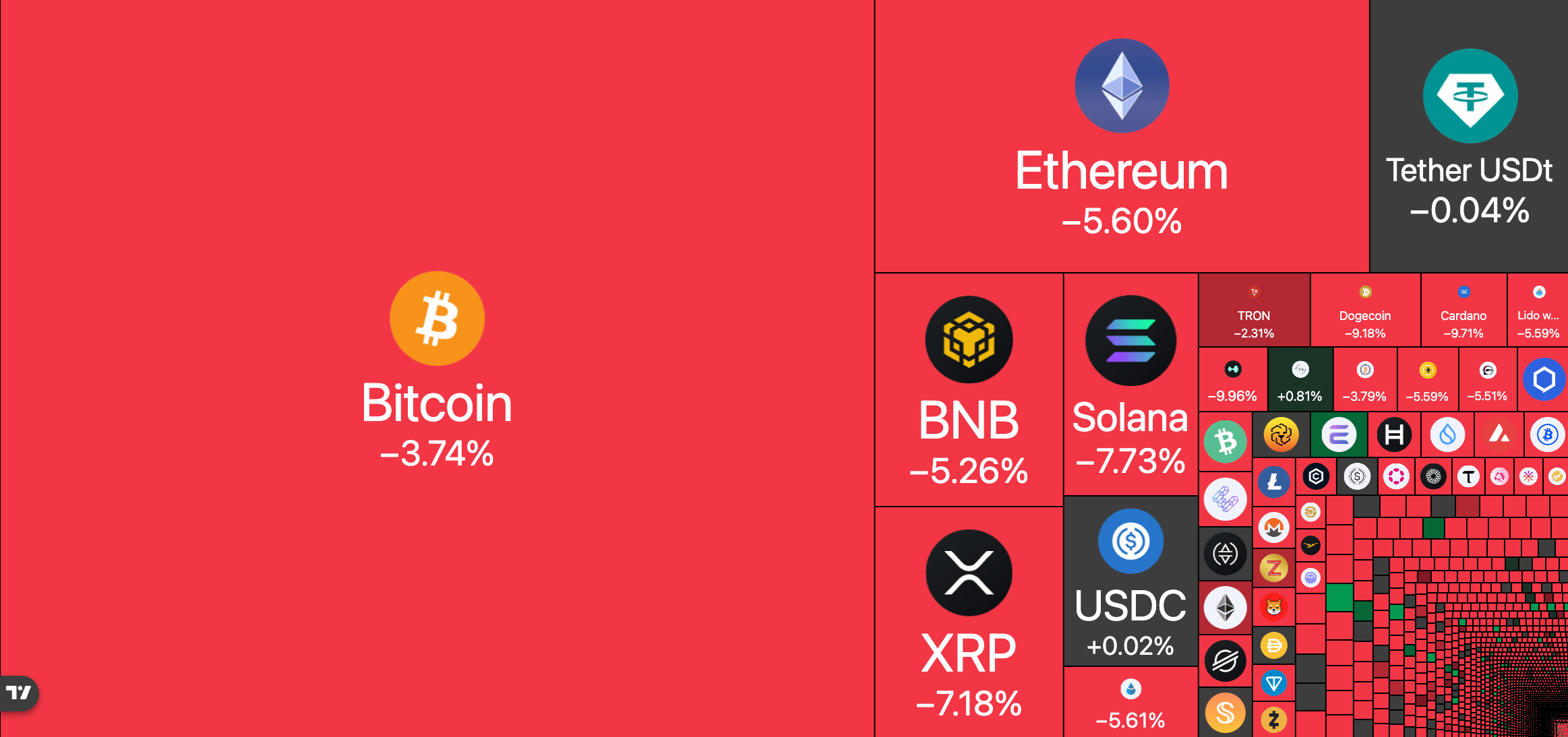 Thị trường sụt giảm bất chấp việc cắt giảm lãi suất và đàm phán thương mại Mỹ-Trung