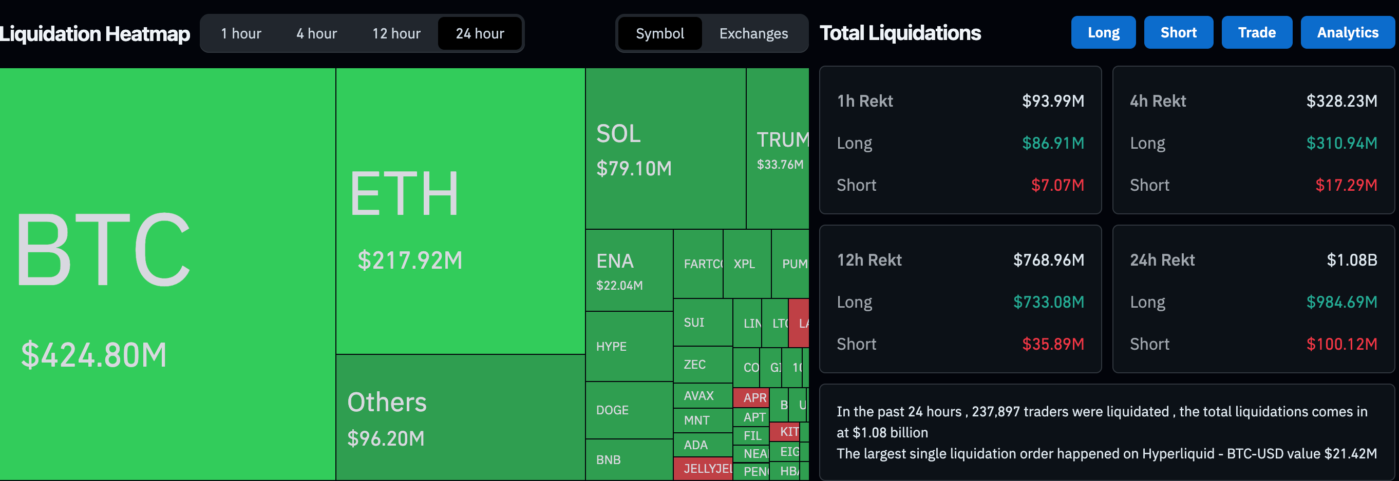 Thị trường sụt giảm bất chấp việc cắt giảm lãi suất và đàm phán thương mại Mỹ-Trung