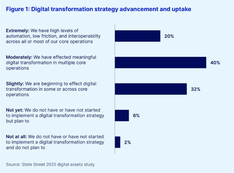 Tại sao các tổ chức tăng gấp đôi lượng tiền điện tử vào năm 2028