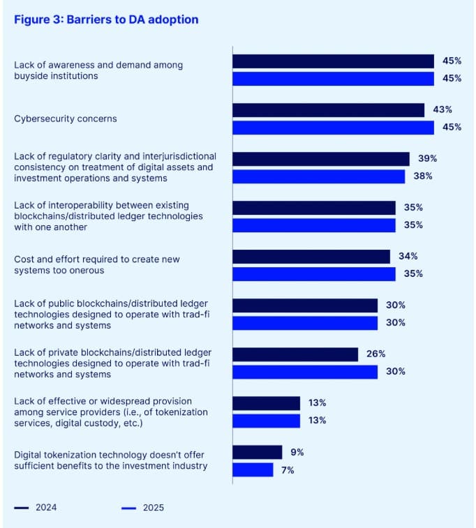 Tại sao các tổ chức tăng gấp đôi lượng tiền điện tử vào năm 2028
