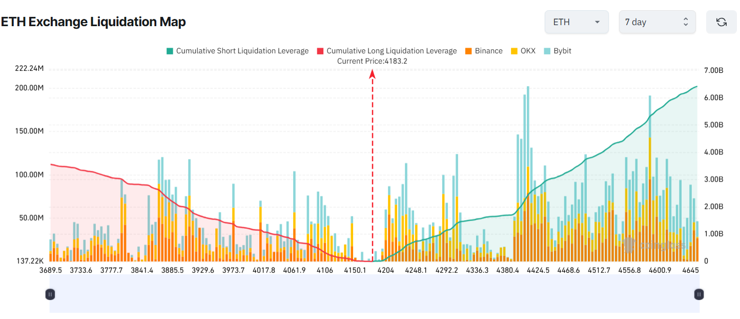 tien-dien-tu-thanh-ly-coinphoton-3-1 3 Altcoin có nguy cơ bị thanh lý lớn vào tuần thứ ba của tháng 10