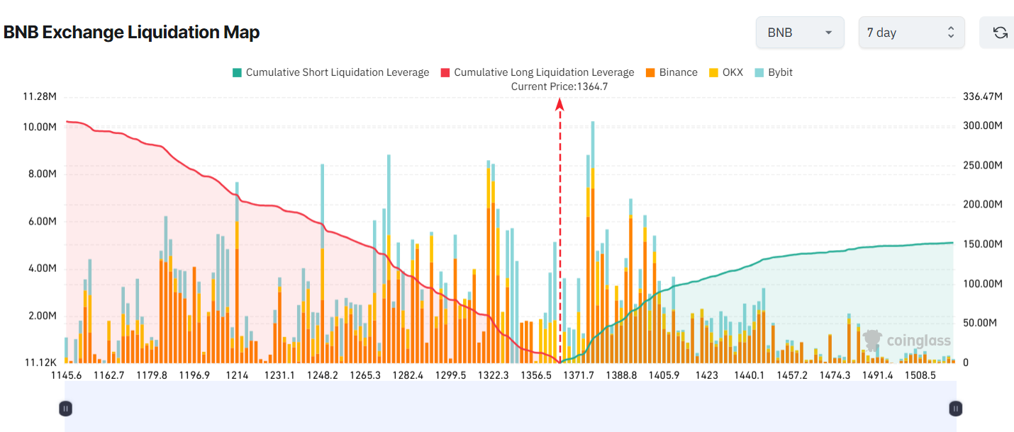 tien-dien-tu-thanh-ly-coinphoton-4 3 Altcoin có nguy cơ bị thanh lý lớn vào tuần thứ ba của tháng 10