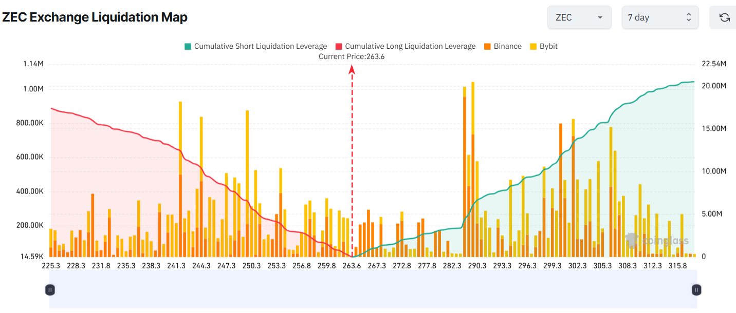 tien-dien-tu-thanh-ly-coinphoton-5 3 Altcoin có nguy cơ bị thanh lý lớn vào tuần thứ ba của tháng 10