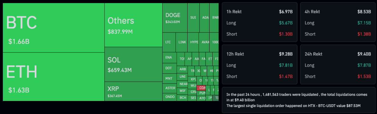 tien-dien-tu-thanh-ly-coinphoton Bitcoin giảm mạnh xuống 102.000 đô la trên Binance khi Trump tuyên bố áp thuế 100% lên Trung Quốc