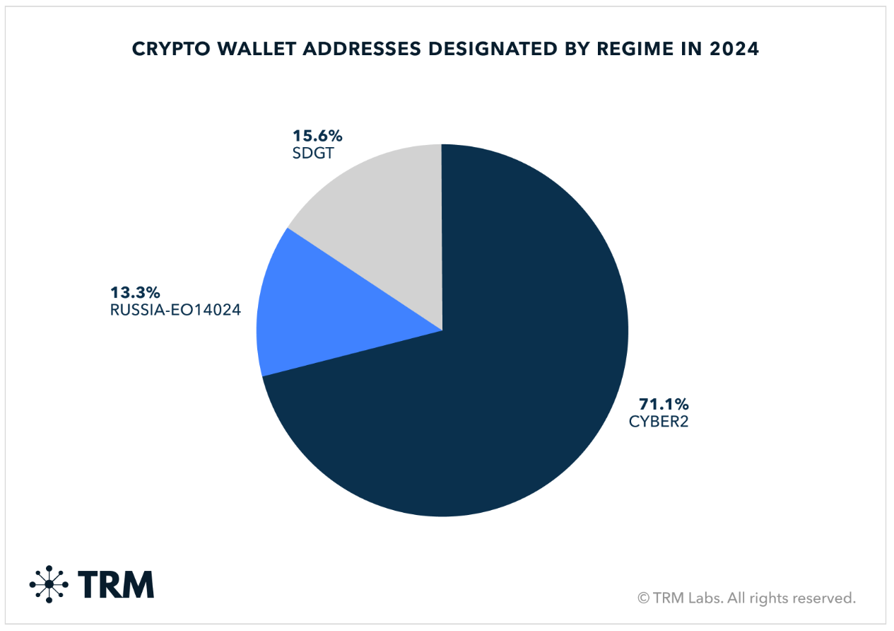 Trung Quốc đang biến tiền điện tử thành vũ khí chính trị