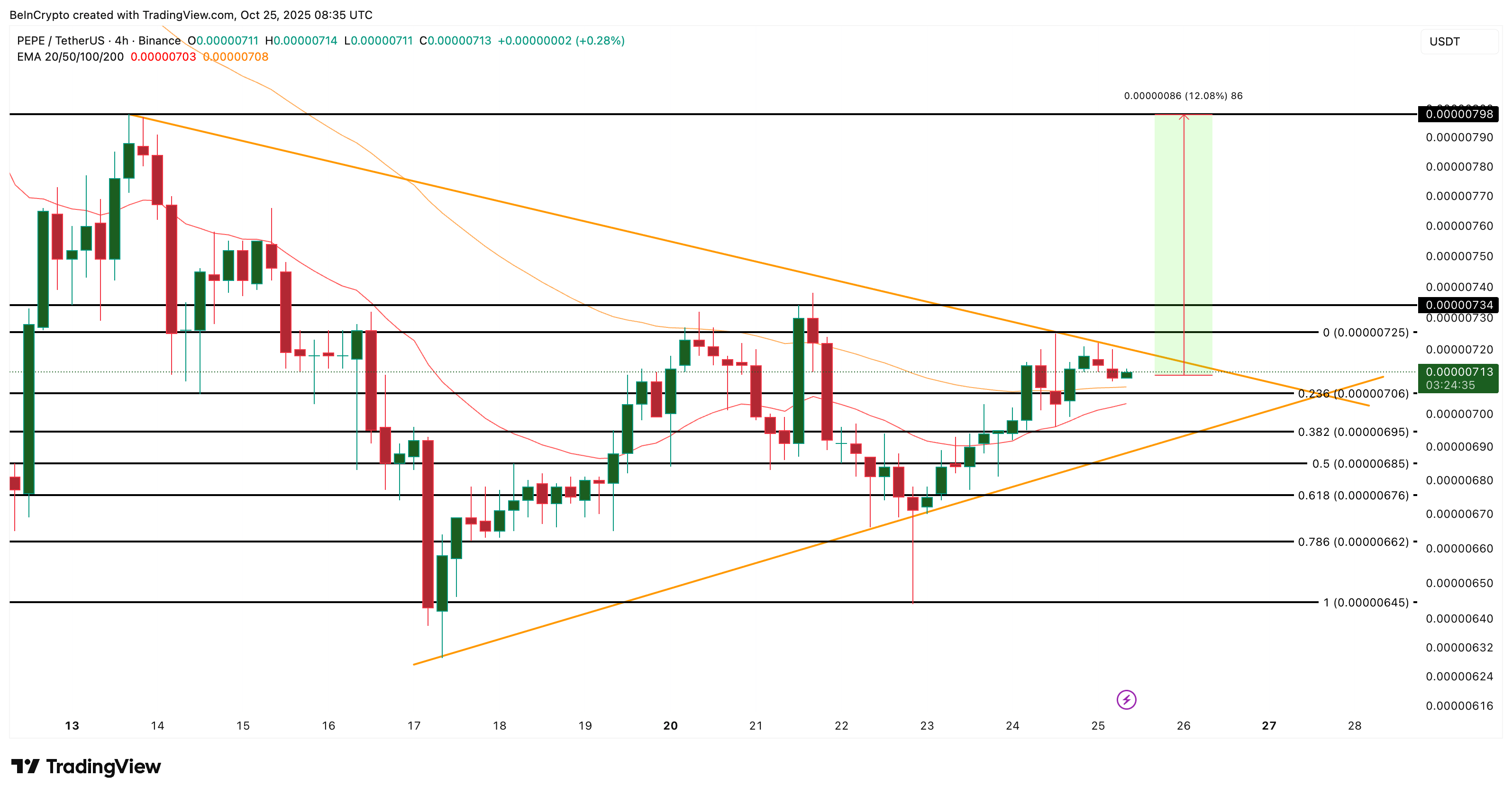 Top 3 altcoin cá voi tiền điện tử đang tích lũy sau khi CPI của Hoa Kỳ giảm