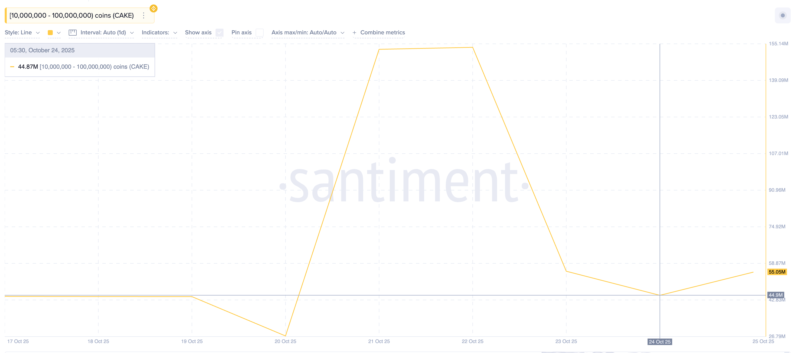 Top 3 altcoin cá voi tiền điện tử đang tích lũy sau khi CPI của Hoa Kỳ giảm