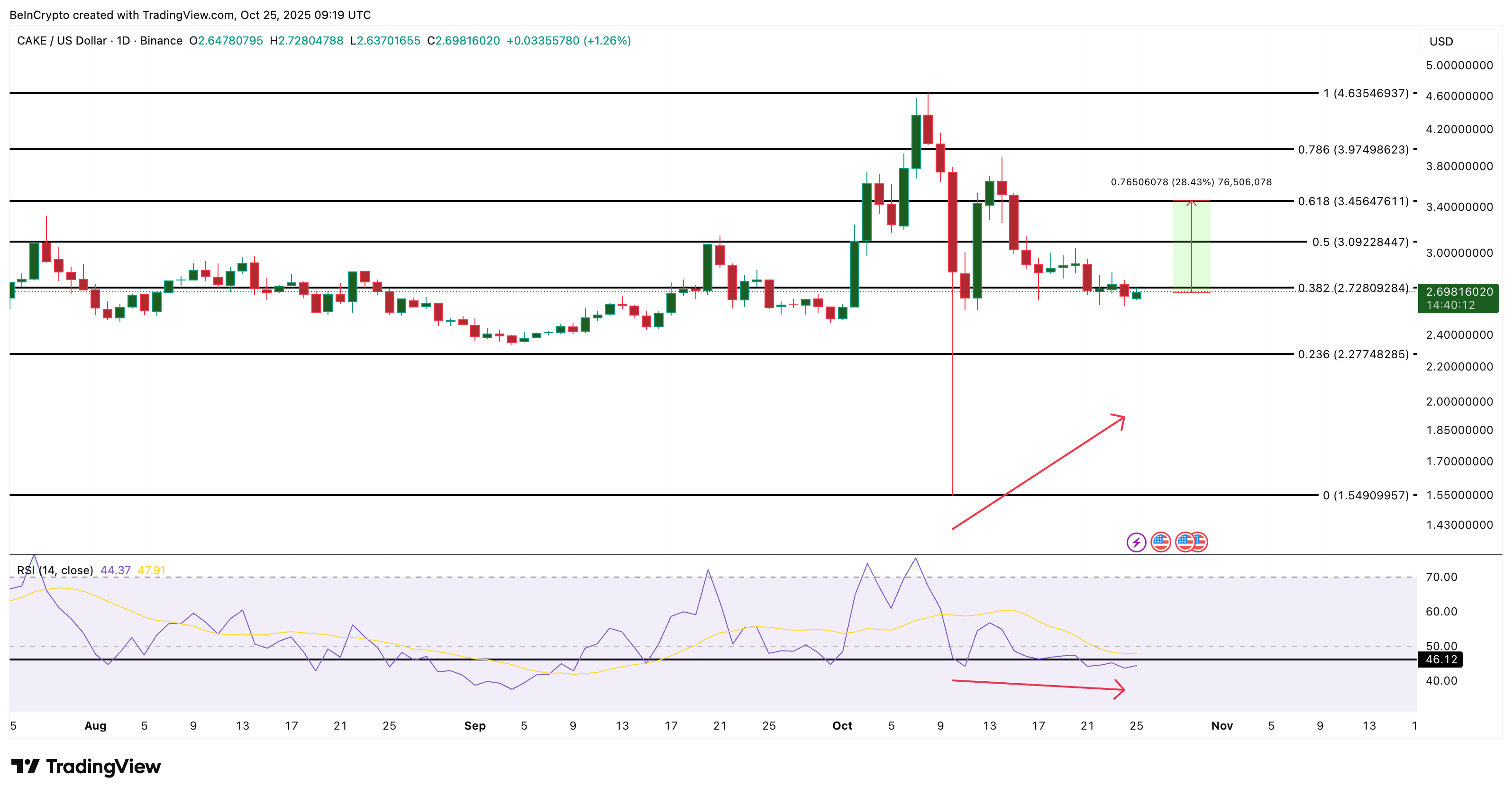 Top 3 altcoin cá voi tiền điện tử đang tích lũy sau khi CPI của Hoa Kỳ giảm