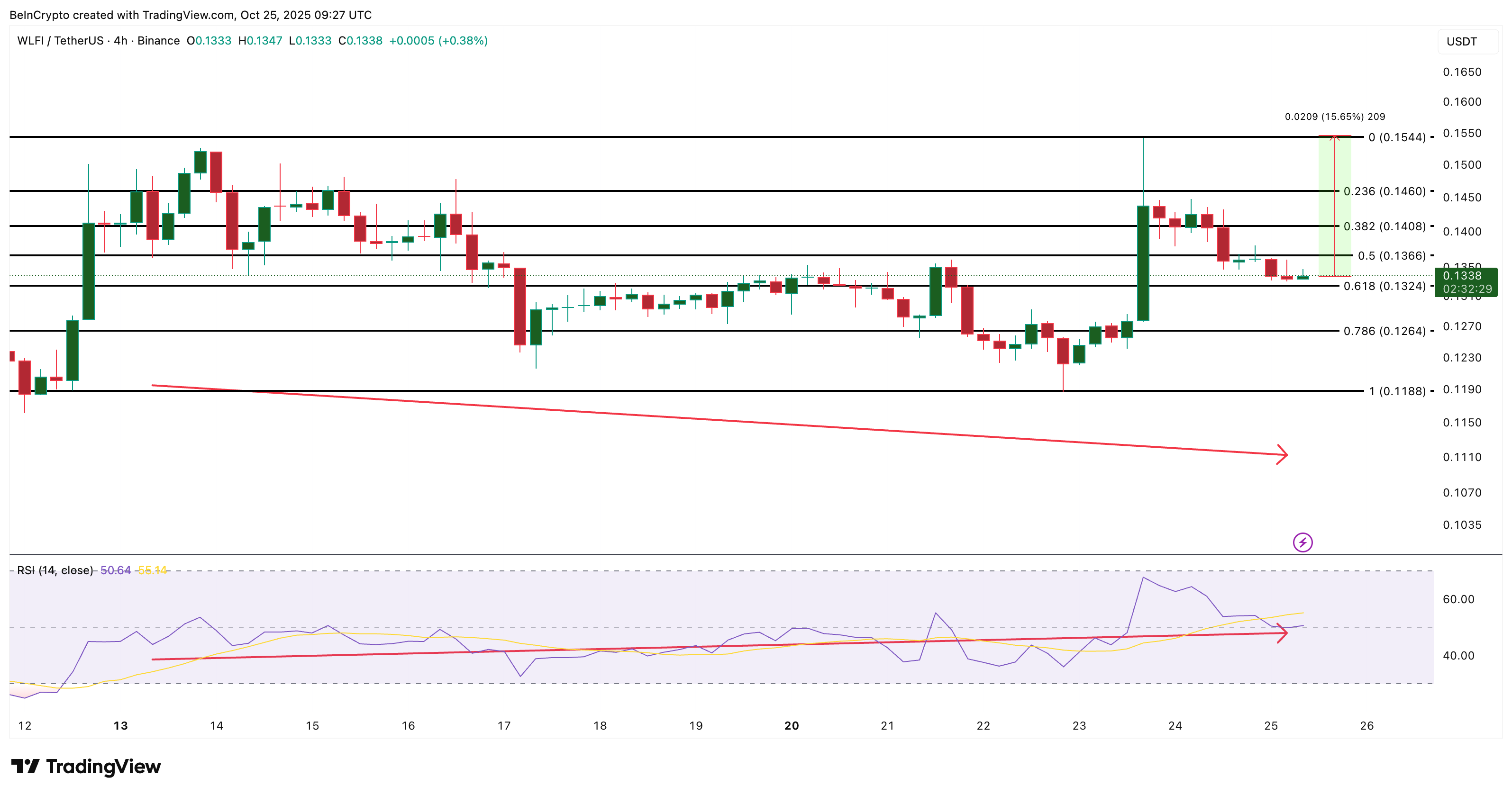 Top 3 altcoin cá voi tiền điện tử đang tích lũy sau khi CPI của Hoa Kỳ giảm