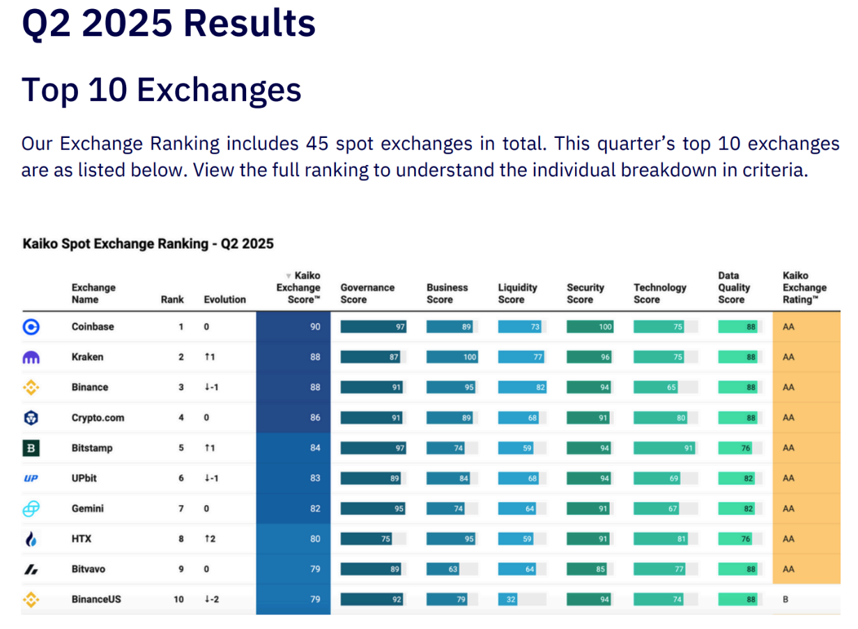 CEX hay DEX sẽ thống trị chu kỳ tiền điện tử tiếp theo?