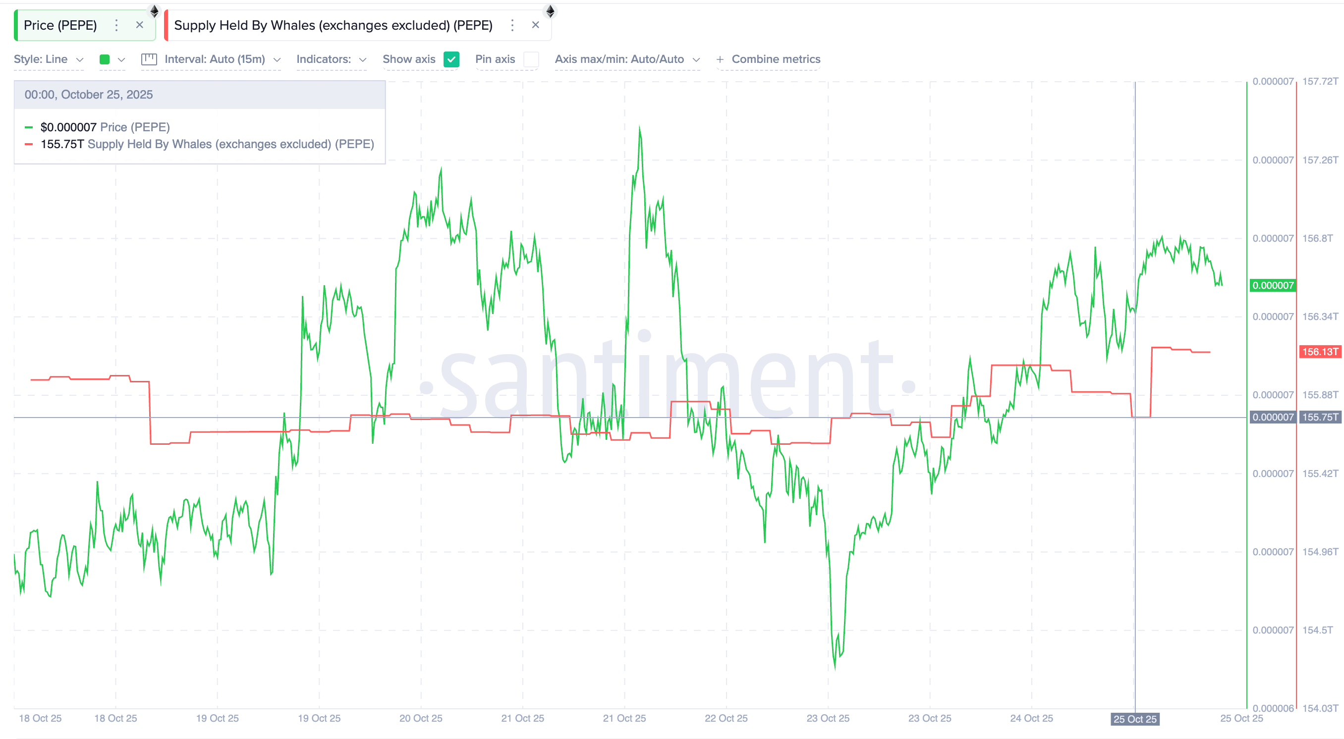 Top 3 altcoin cá voi tiền điện tử đang tích lũy sau khi CPI của Hoa Kỳ giảm