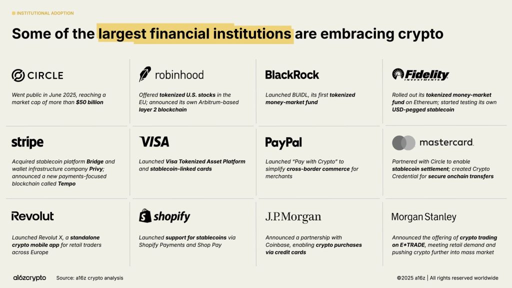 uc-chap-nhan-tien-dien-tu-coinphoton-2 Dữ liệu cho thấy việc áp dụng tiền điện tử ở Úc vượt xa Hoa Kỳ