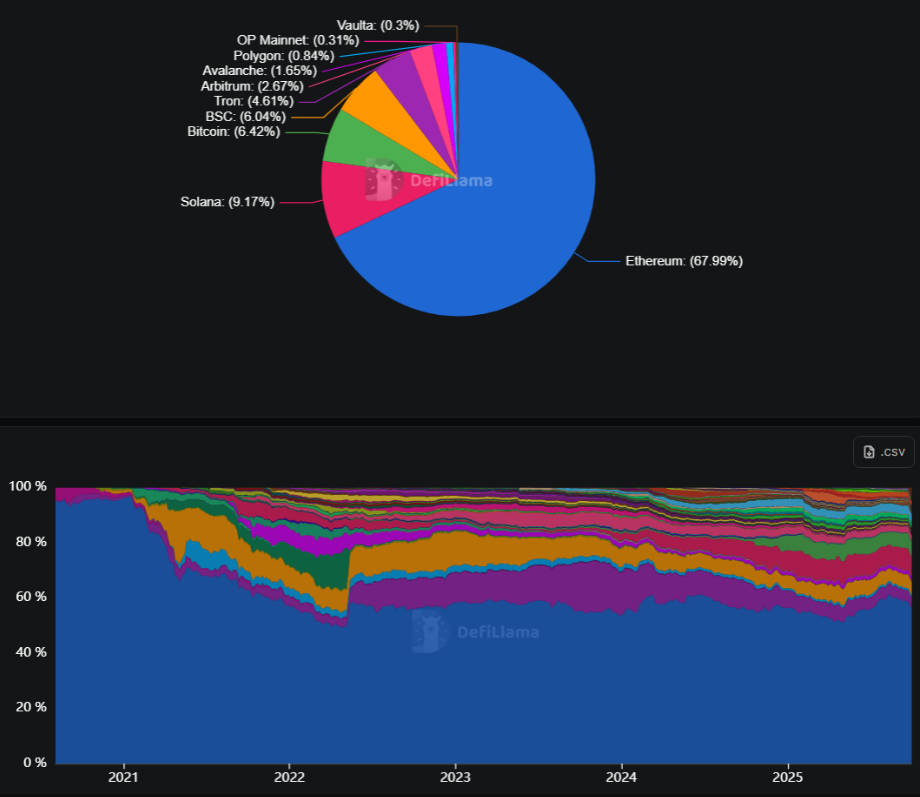 vitalik-buterin-noi-ve-tam-quan-trong-defi-coinphoton Ethereum Foundation bán 1.000 ETH để tài trợ cho hoạt động R&D, tài trợ