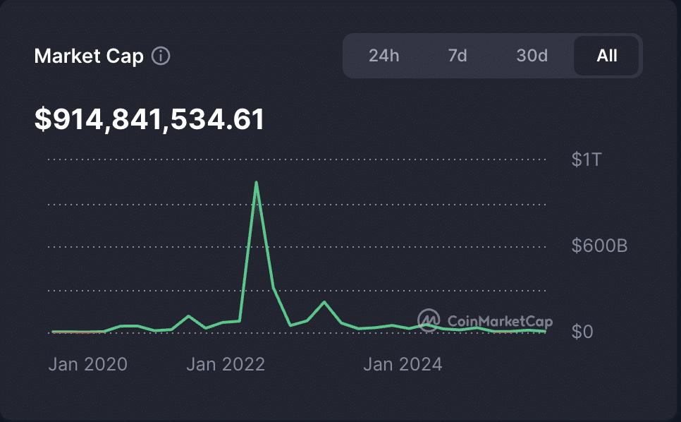 OpenSea chuyển hướng sang “giao dịch mọi thứ”