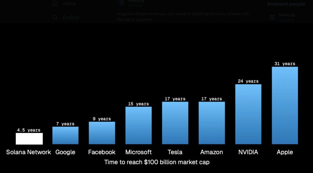 von-hoa-solana-coinphoton Solana tăng vọt khi tiền điện tử bước vào quý 4 tăng giá lịch sử