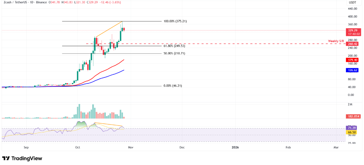 zec-dieu-chinh1 zec-dieu-chinh