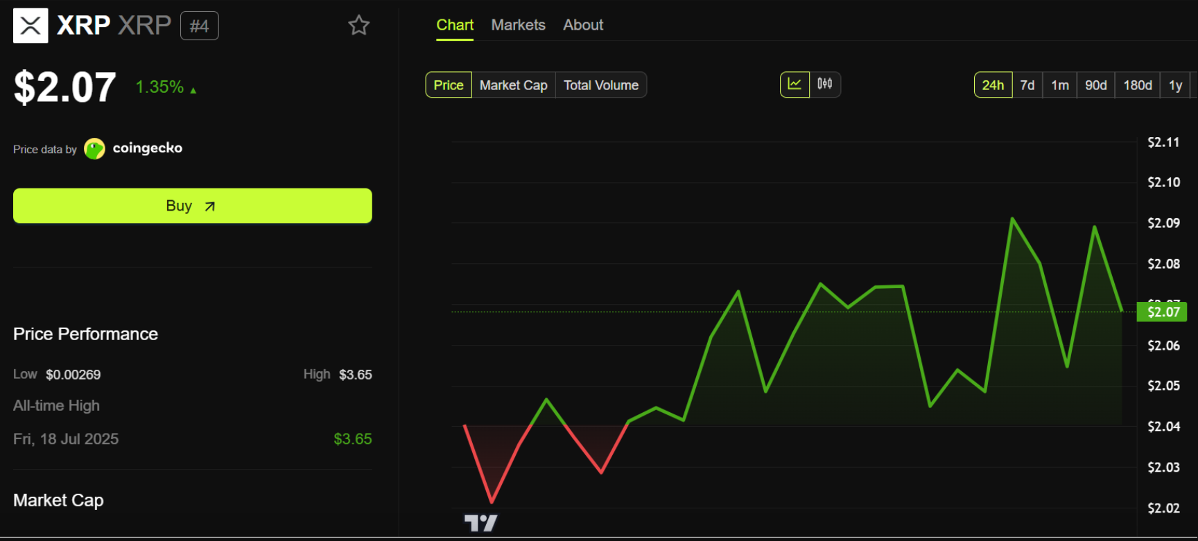 6-altcoin-su-kien1-1