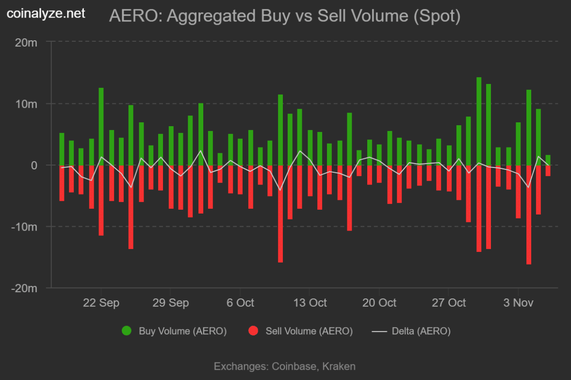 aevo-tang3 aevo-tang