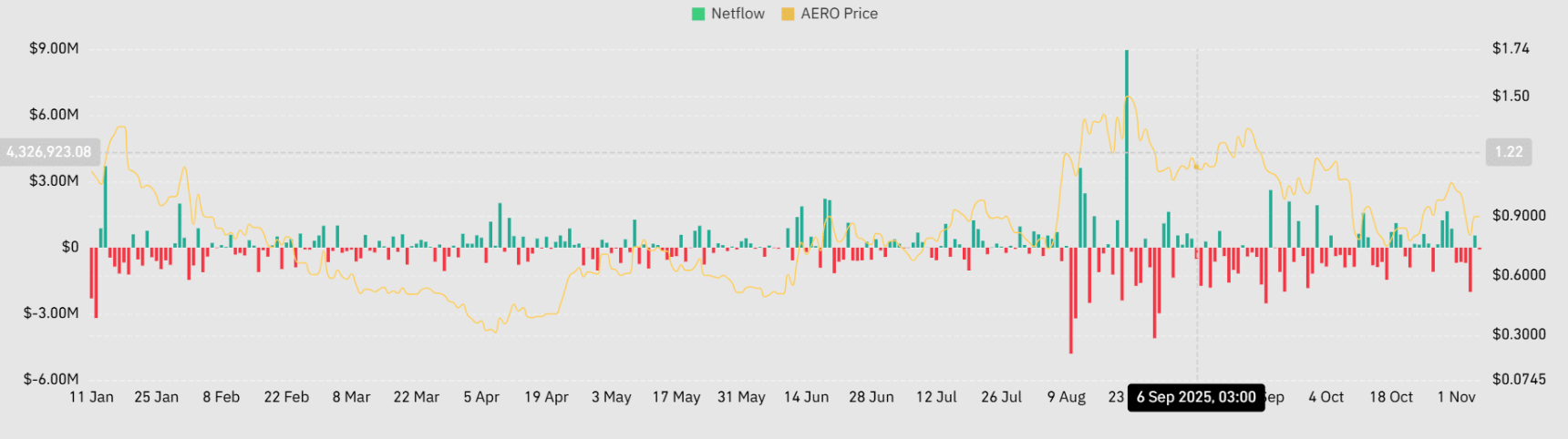 aevo-tang4 aevo-tang