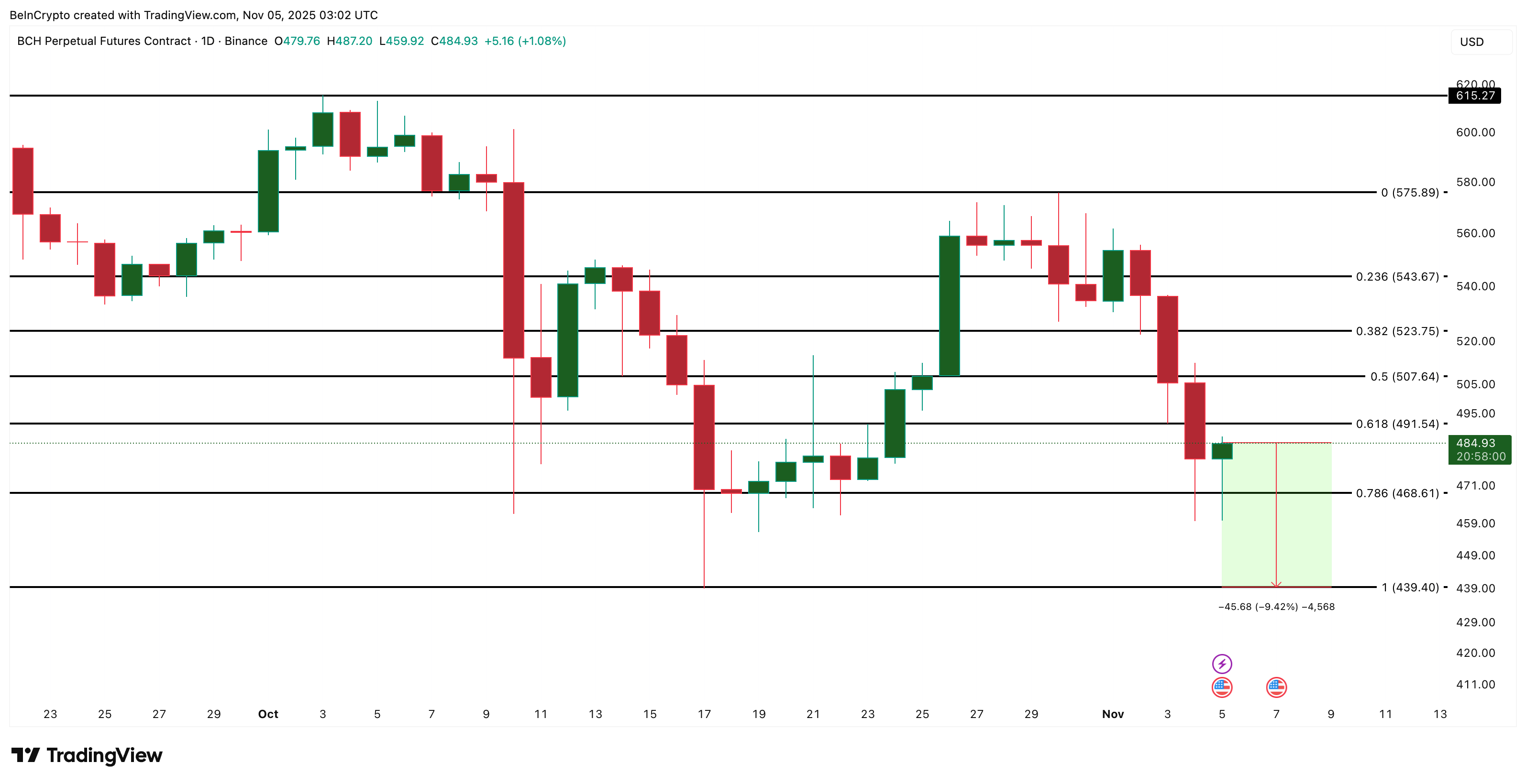 altcoin-co-nguy-co-sup-do-coinphoton-1 Altcoin nào có thể sụp đổ nếu Bitcoin đóng cửa dưới 100.000 đô la?