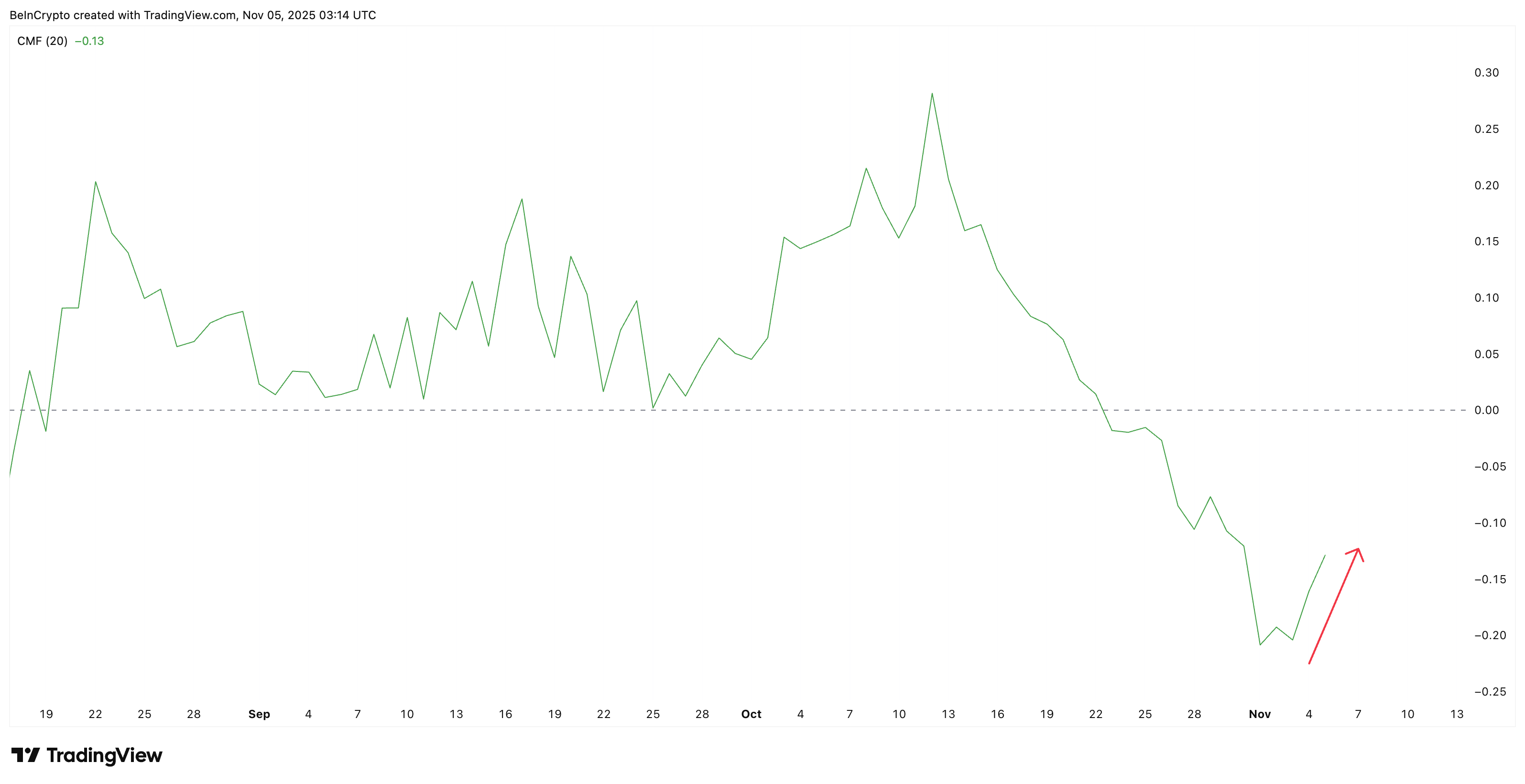 altcoin-co-nguy-co-sup-do-coinphoton-2 Altcoin nào có thể sụp đổ nếu Bitcoin đóng cửa dưới 100.000 đô la?