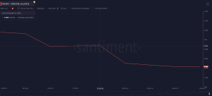 Altcoin nào có thể sụp đổ nếu Bitcoin đóng cửa dưới 100.000 đô la?