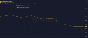 Altcoin nào có thể sụp đổ nếu Bitcoin đóng cửa dưới 100.000 đô la?