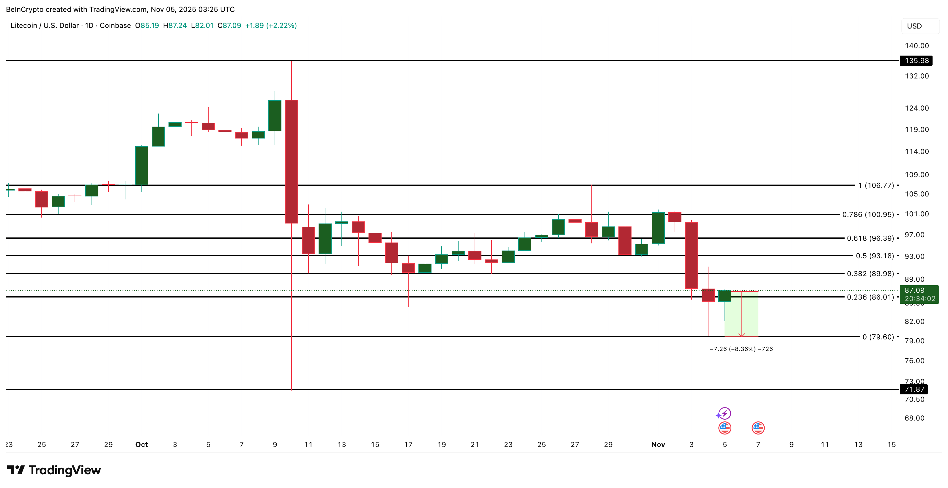 altcoin-co-nguy-co-sup-do-coinphoton-5 Altcoin nào có thể sụp đổ nếu Bitcoin đóng cửa dưới 100.000 đô la?