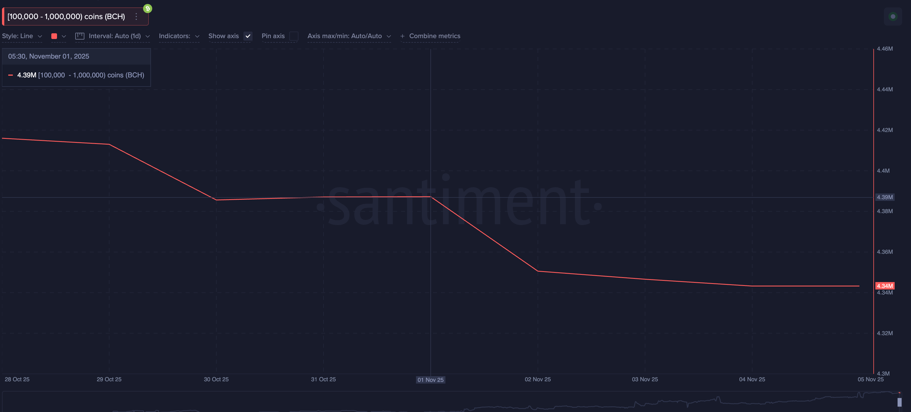 altcoin-co-nguy-co-sup-do-coinphoton Altcoin nào có thể sụp đổ nếu Bitcoin đóng cửa dưới 100.000 đô la?