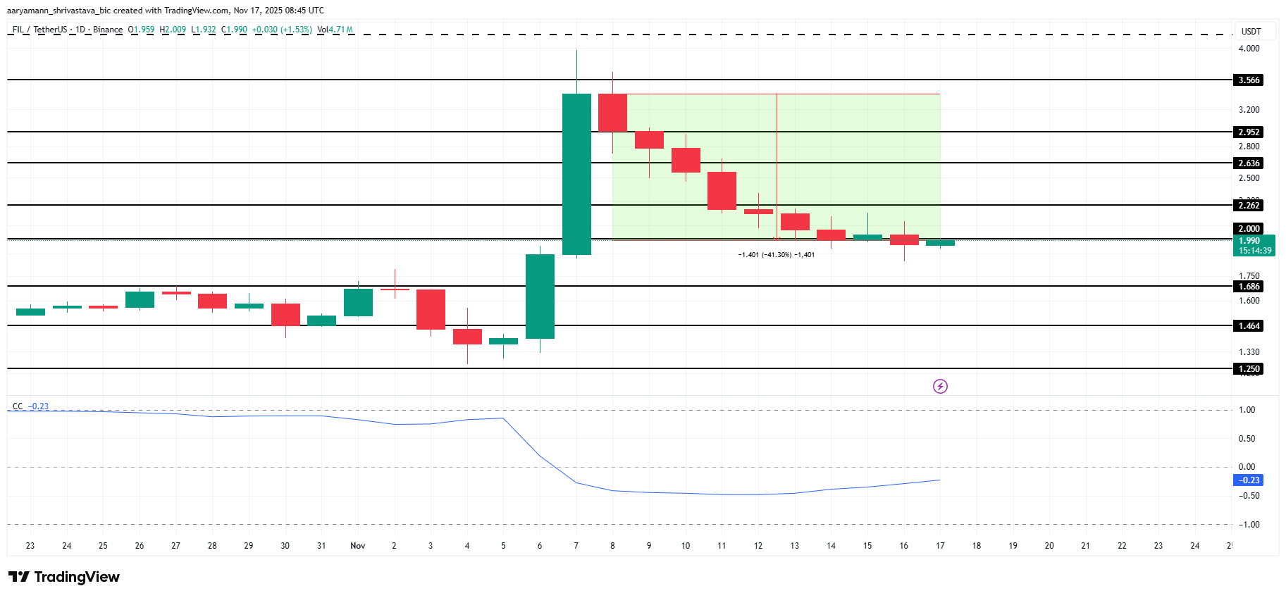 3 altcoin đáng chú ý trong tuần thứ ba của tháng 11