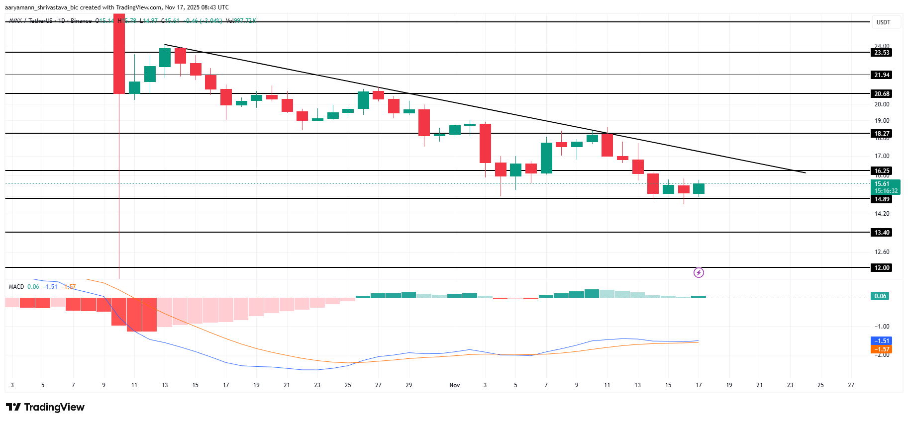 3 altcoin đáng chú ý trong tuần thứ ba của tháng 11