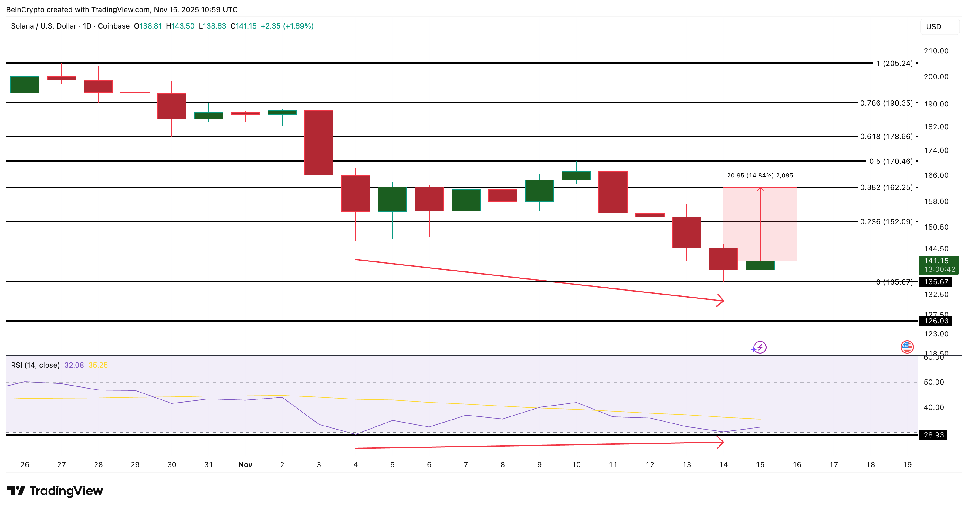 altcoin-made-in-usa-coinphoton-1 3 đồng coin Made In USA đáng chú ý trong tuần thứ ba của tháng 11