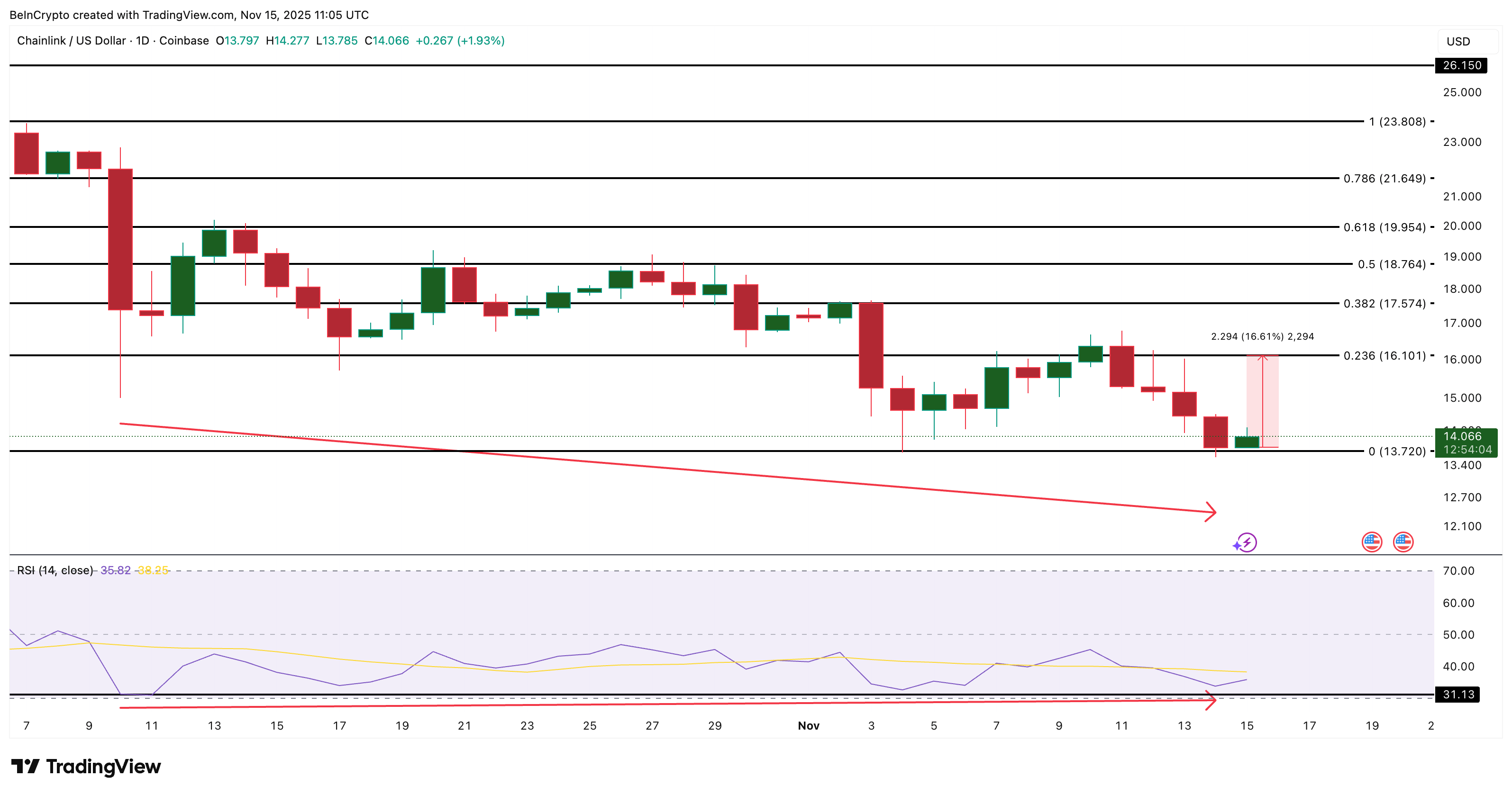 altcoin-made-in-usa-coinphoton-3 3 đồng coin Made In USA đáng chú ý trong tuần thứ ba của tháng 11