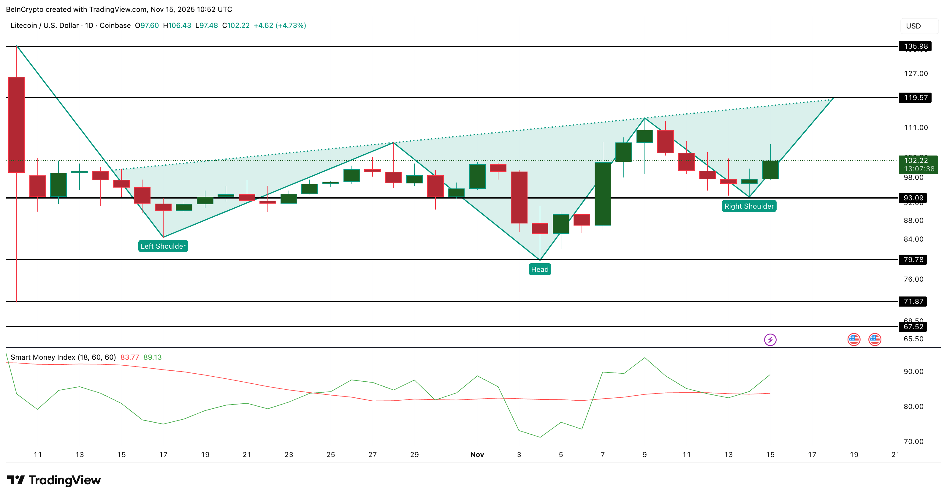 altcoin-made-in-usa-coinphoton 3 đồng coin Made In USA đáng chú ý trong tuần thứ ba của tháng 11