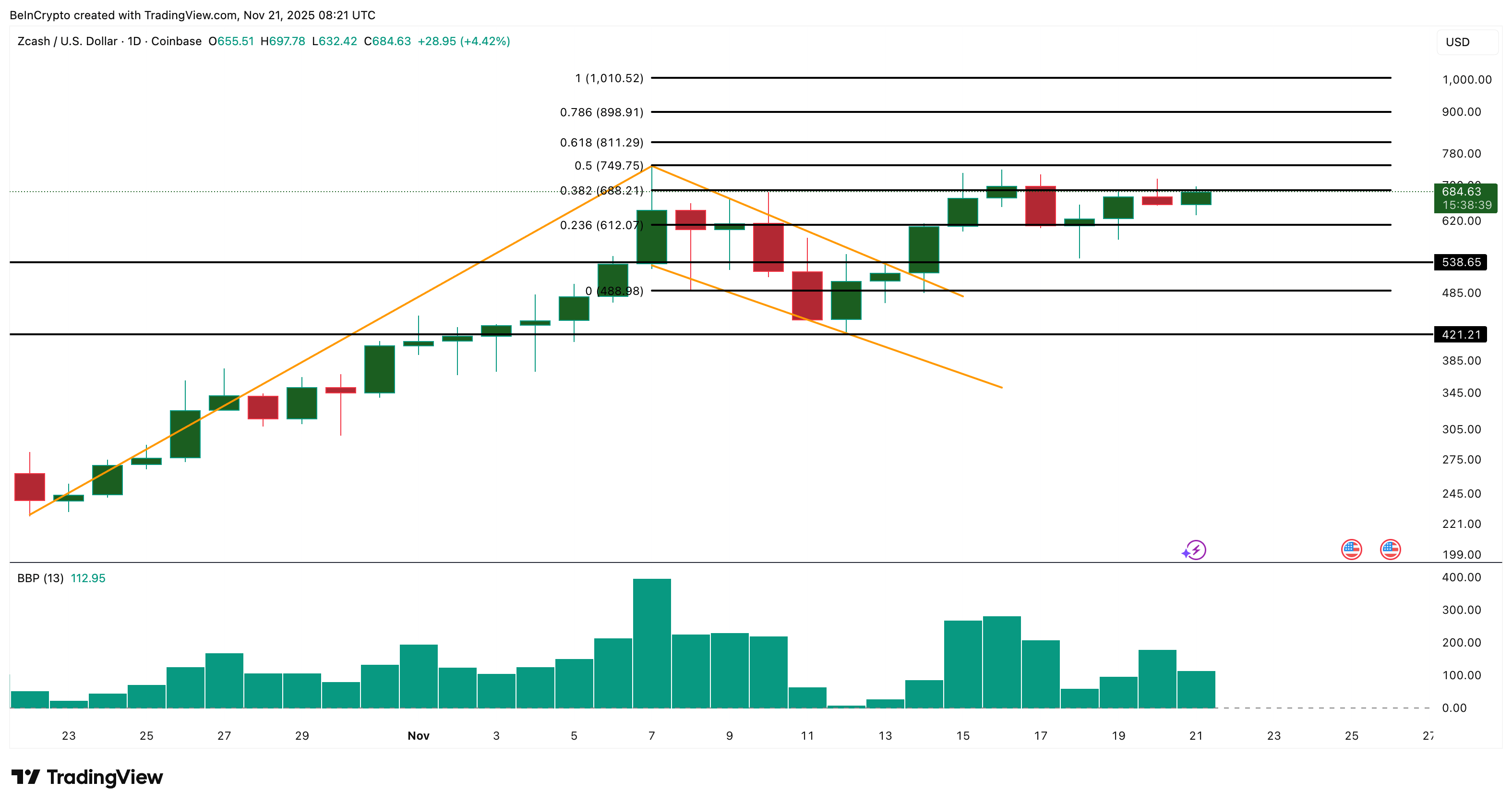 altcoin-mua-khi-gia-bitcoin-giam-tapchibitcoin-1 3 Altcoin đáng chú ý nếu Bitcoin giảm xuống dưới 80.000 đô la