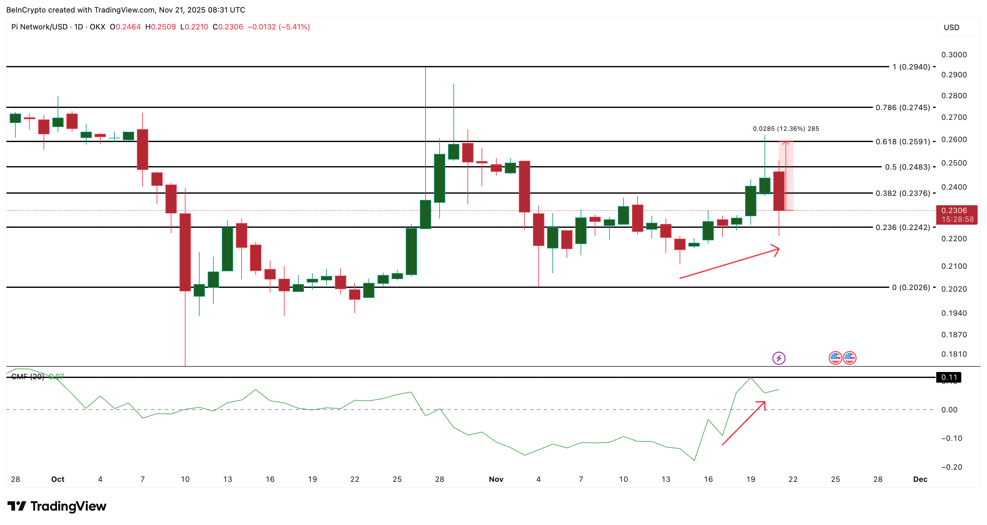 altcoin-mua-khi-gia-bitcoin-giam-tapchibitcoin-2 3 Altcoin đáng chú ý nếu Bitcoin giảm xuống dưới 80.000 đô la