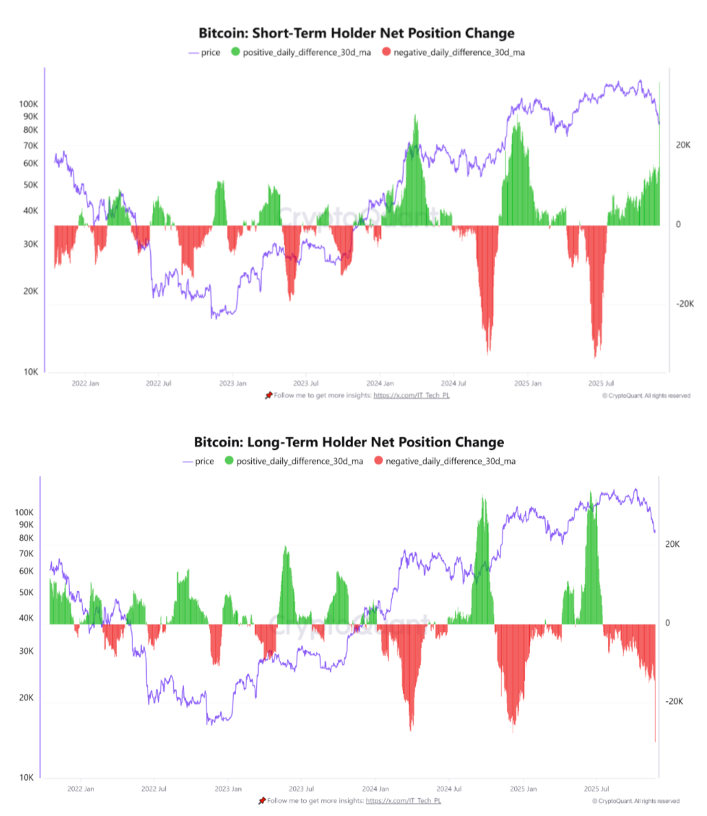 Áp lực từ Death Cross: 5 điều cần biết về Bitcoin trong tuần này