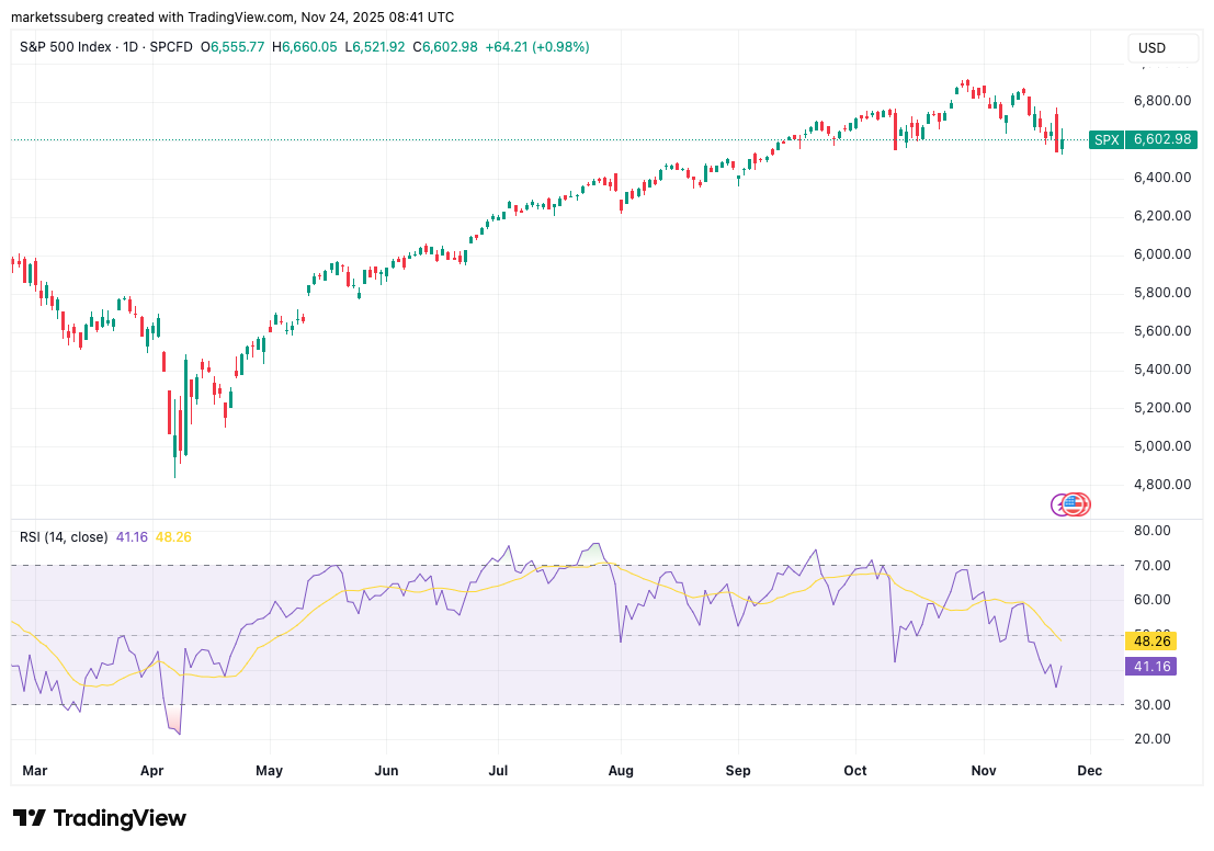Áp lực từ Death Cross: 5 điều cần biết về Bitcoin trong tuần này