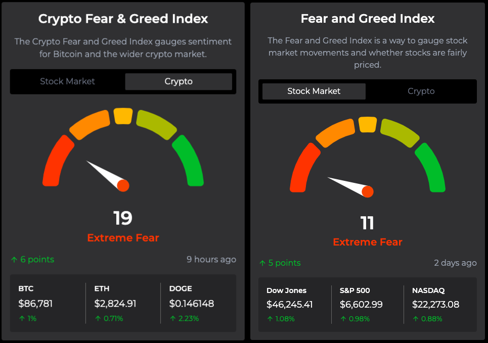 Áp lực từ Death Cross: 5 điều cần biết về Bitcoin trong tuần này
