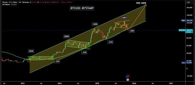 bieu-do-gia-bitcoin-coinphoton-1-1 Liệu mục tiêu 125.000 đô la của Bitcoin vào cuối năm có còn khả thi?