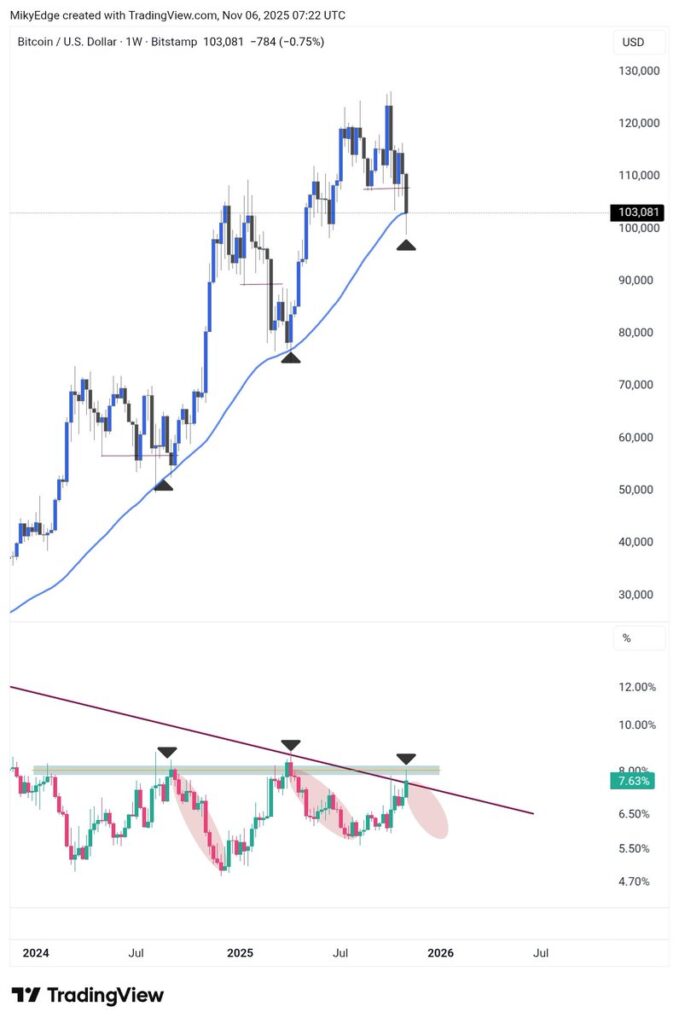 bieu-do-gia-bitcoin-coinphoton-1 Liệu mục tiêu 125.000 đô la của Bitcoin vào cuối năm có còn khả thi?