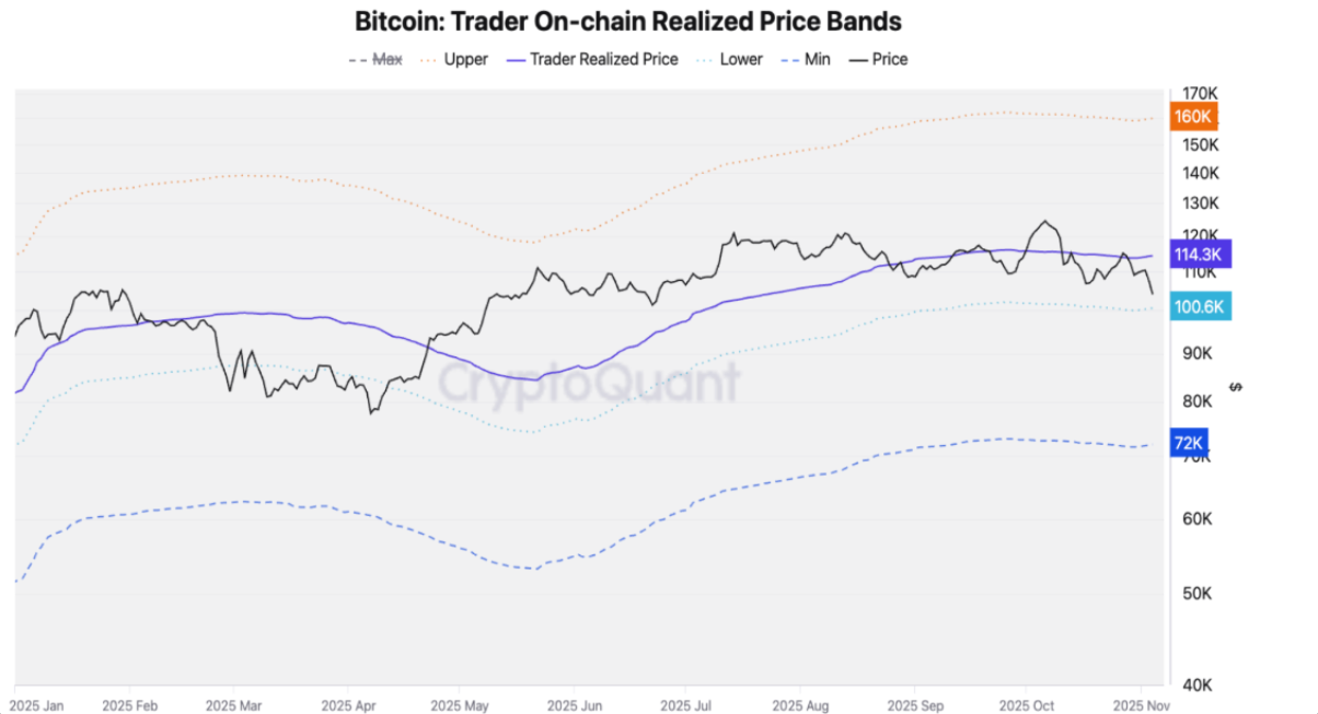 btc-on-dinh3