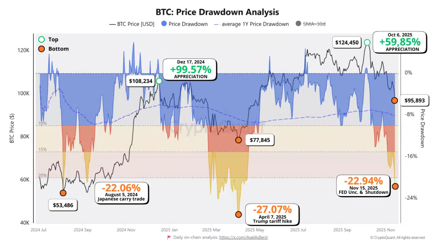 btc-phuc-hoi